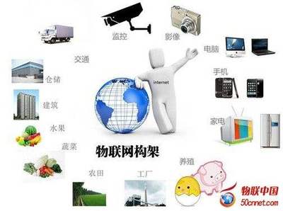 发展物联网 无锡的先行之路与江苏的赋能密码