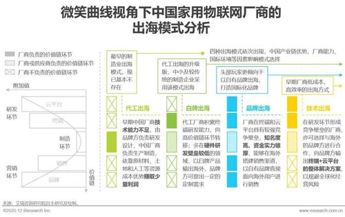 2020年中国家用物联网行业研究报告 技术创新与研发趋势