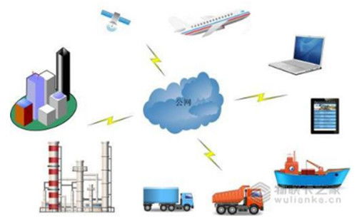 物联卡之家 规模化应用驱动物联网技术研发新浪潮