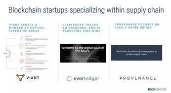 未来工厂 当物联网、人工智能、3D打印与区块链重塑制造业