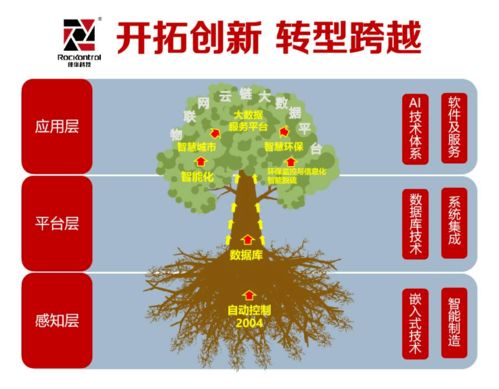 走进物联网技术大咖 解码副中心首家科创板企业的上下求索与大道至简