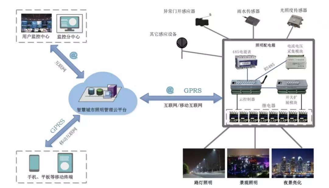 构建智慧城市新生态 唐国庆与路创电子共探信达电通物联网技术研发新路径